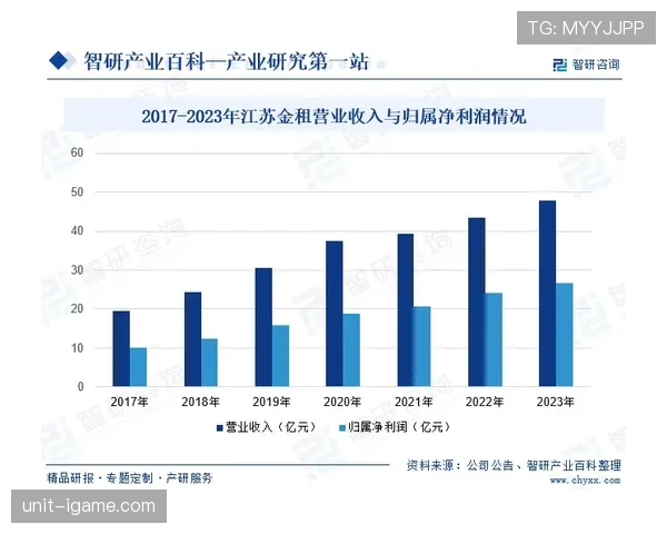 杜埃表现稳定性与未来发展上限的全面评估
